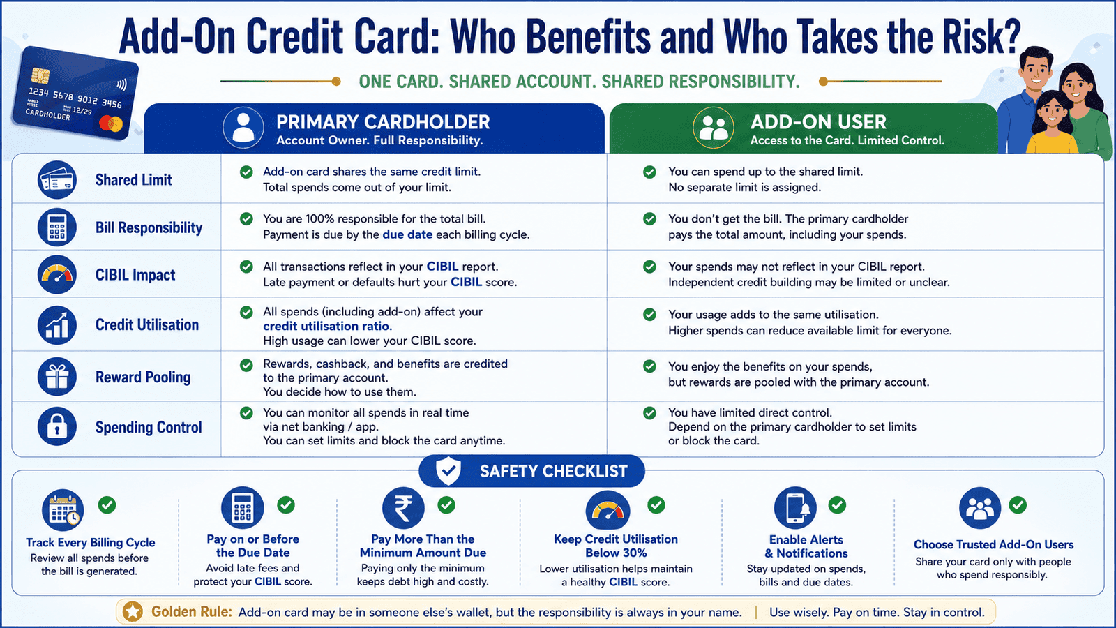 a 16 9 comparison infographic explaining add on credit card who benefits