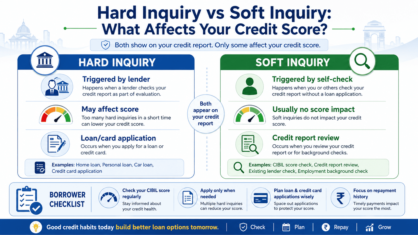 a 16 9 comparison infographic explaining hard inquiry vs soft what affects