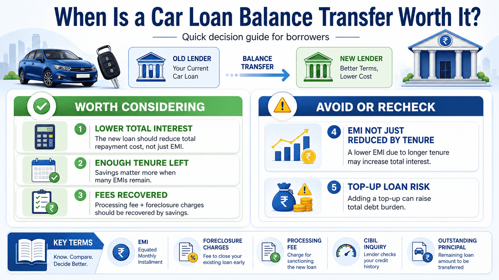 a 16 9 comparison infographic explaining when car loan balance transfer