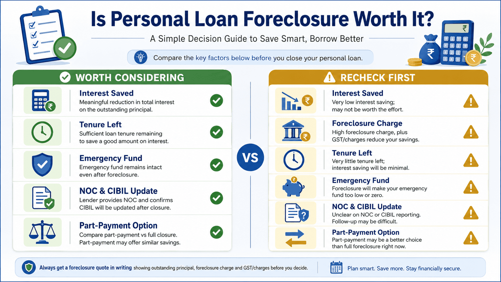 a 16 9 comparison infographic explaining when personal loan foreclosure