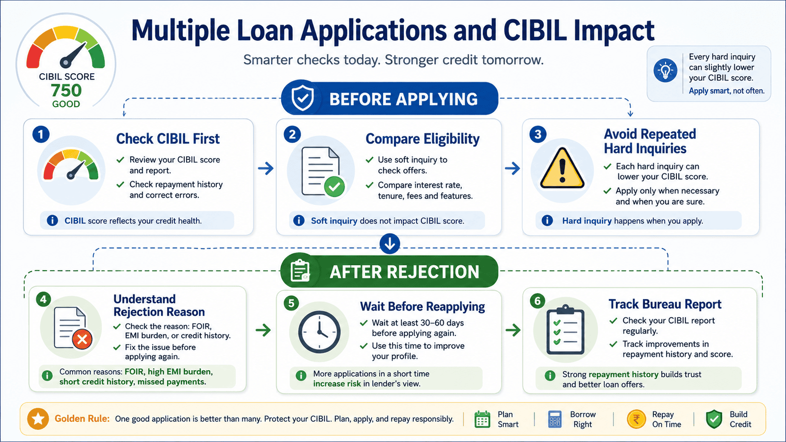 a 16 9 educational checklist infographic explaining multiple loan applications
