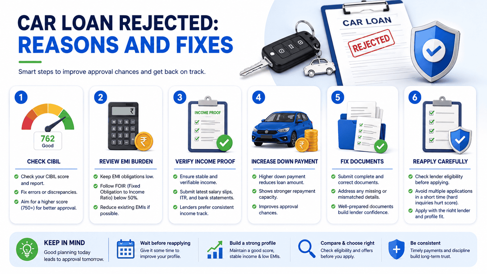 a 16 9 in post explanatory infographic for car loan rejected reasons and