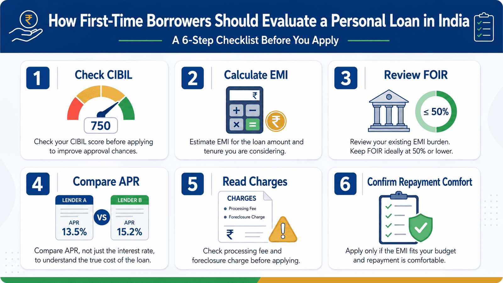 a 16 9 step by checklist infographic explaining how first time borrowers