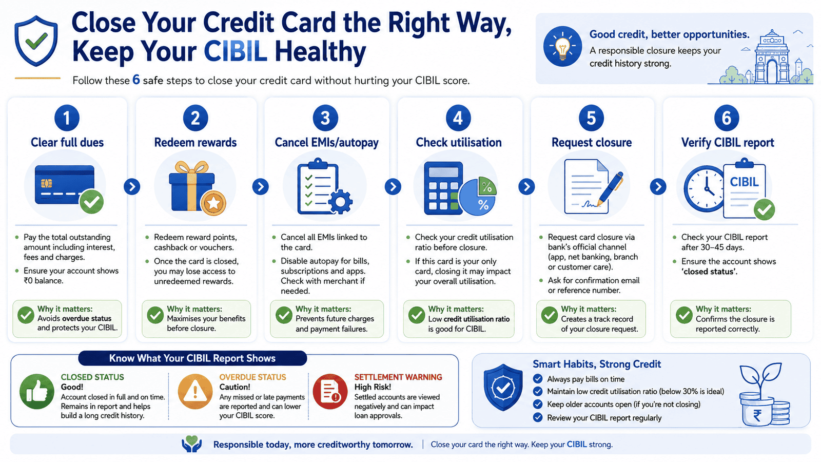 a 16 9 step by checklist infographic explaining how to close credit card