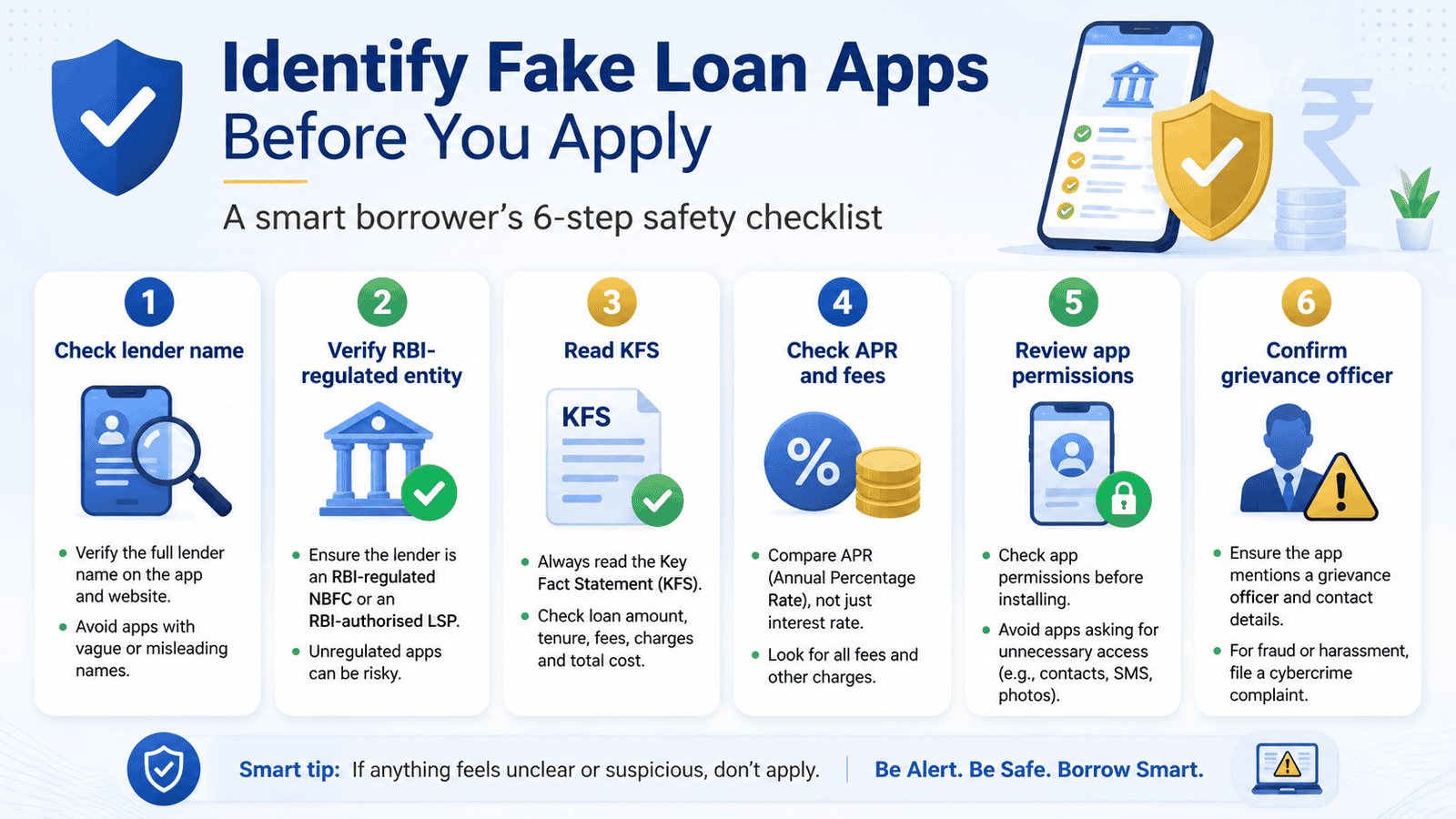 a 16 9 step by checklist infographic for identifying fake loan apps before