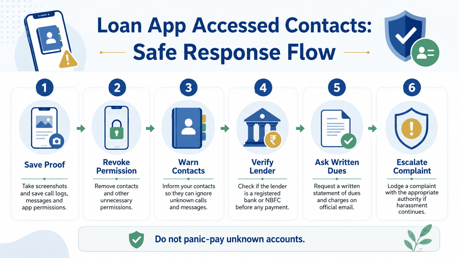 a useful 16 9 in post infographic titled loan app accessed contacts safe