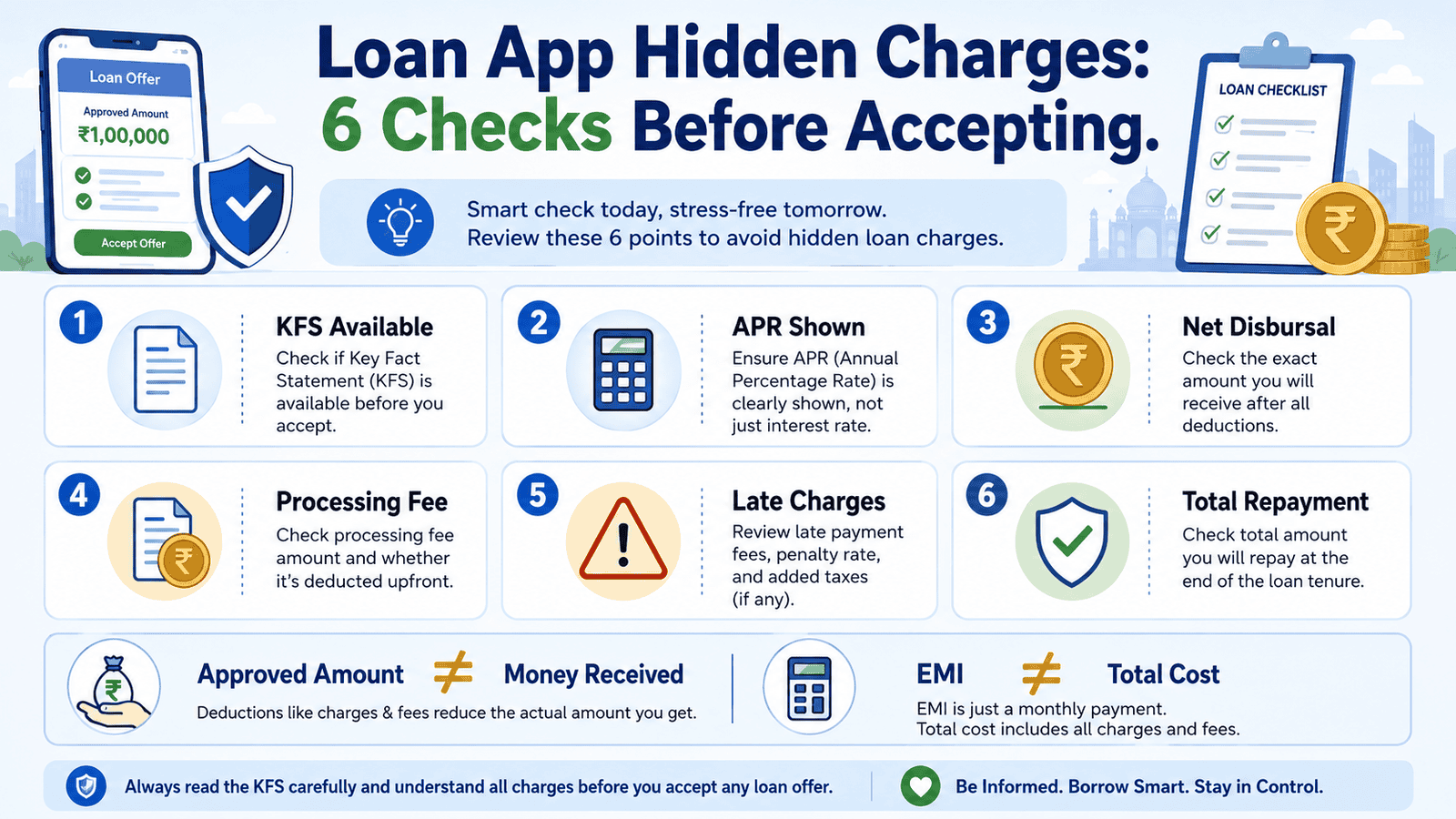 a useful 16 9 in post infographic titled loan app hidden charges 6 checks