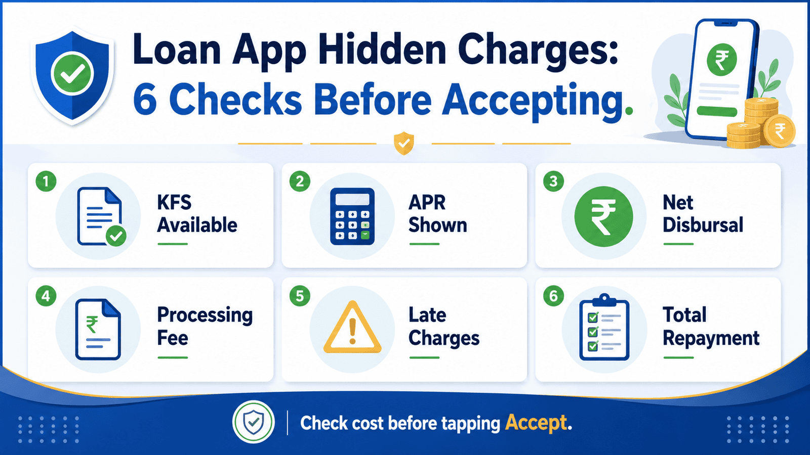 a useful 16 9 in post infographic titled loan app hidden charges 6 checks