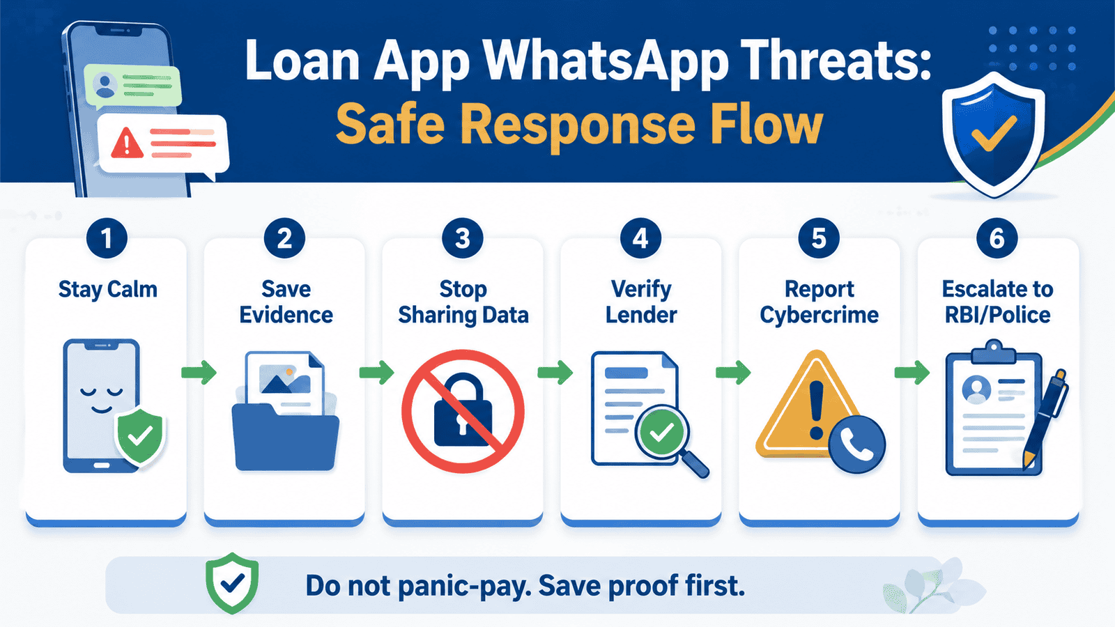 a useful 16 9 in post infographic titled loan app whatsapp threats safe