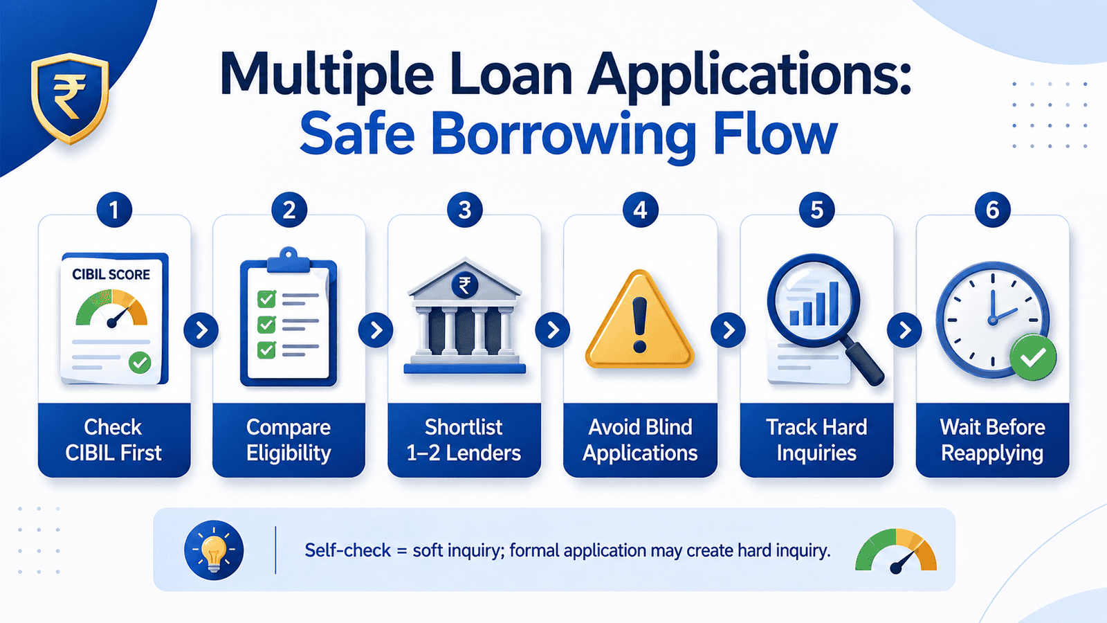 a useful 16 9 in post infographic titled multiple loan applications safe