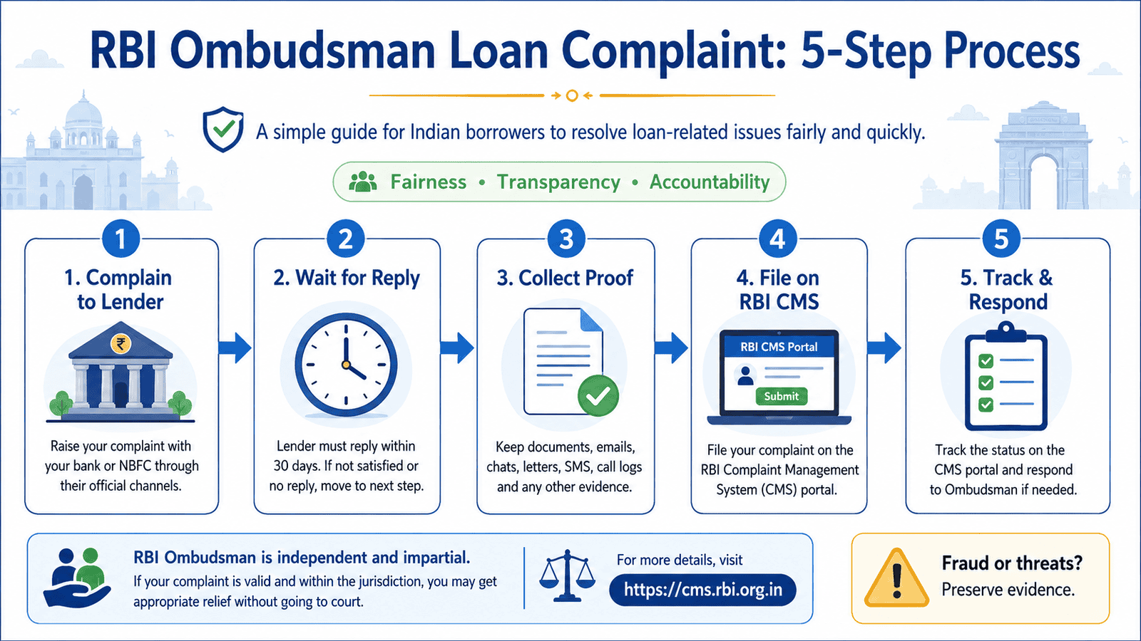 a useful 16 9 in post infographic titled rbi ombudsman loan complaint 5