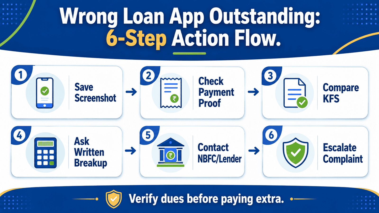 a useful 16 9 in post infographic titled wrong loan app outstanding 6 step