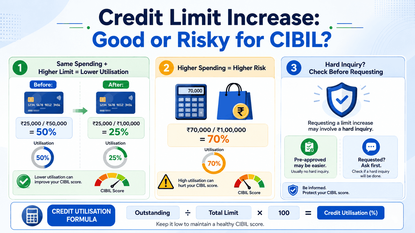 a useful 16 9 in post infographic titled credit limit increase good or
